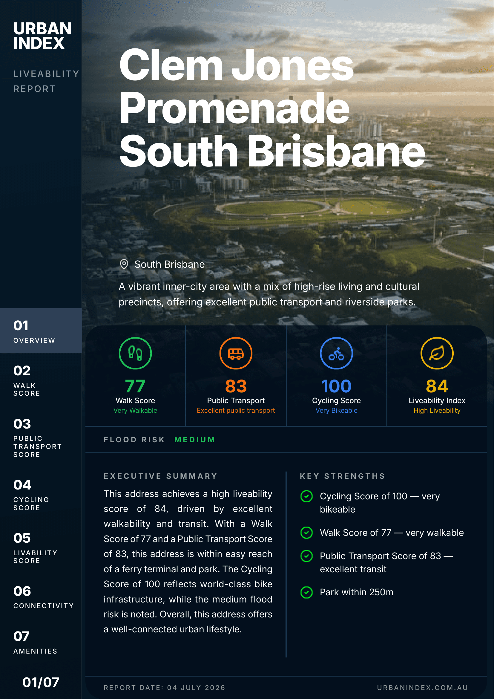 Urban Index report — cover overview
